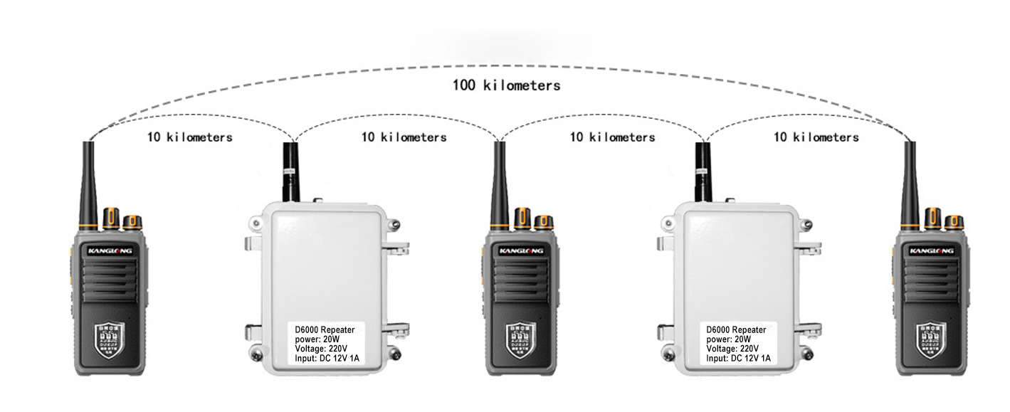 long range walkie talkie