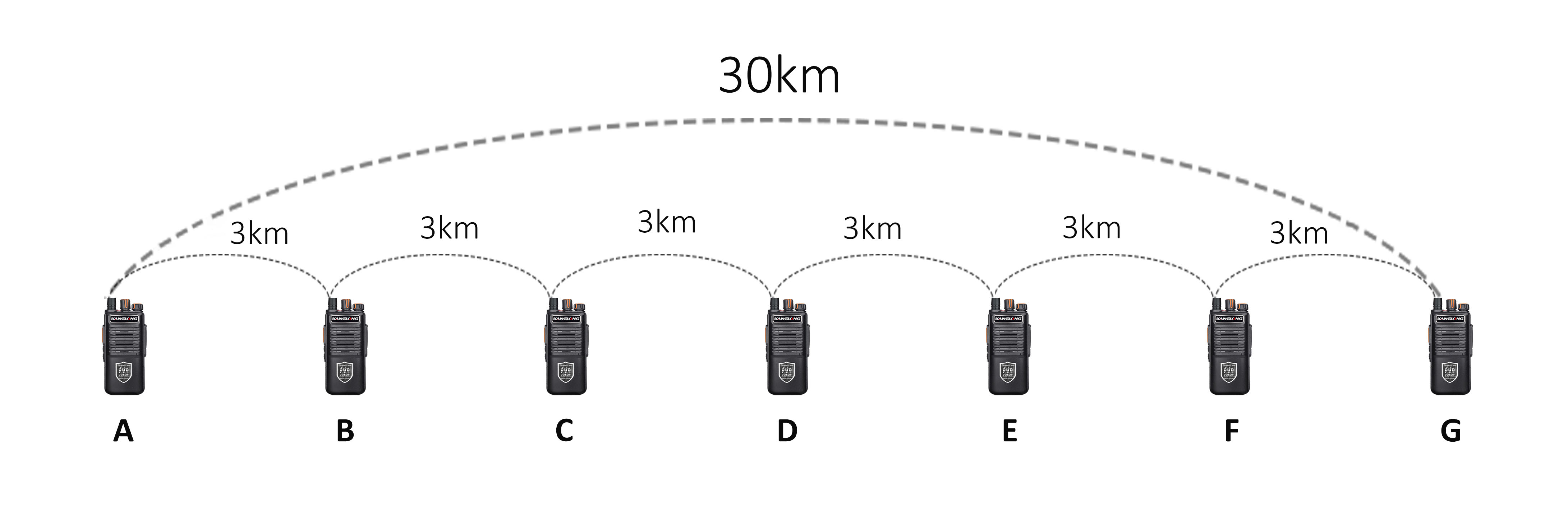 long range mesh radio